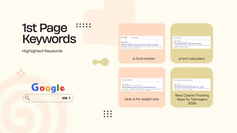 Four Google search result screenshots showing Welling ranking on page 1