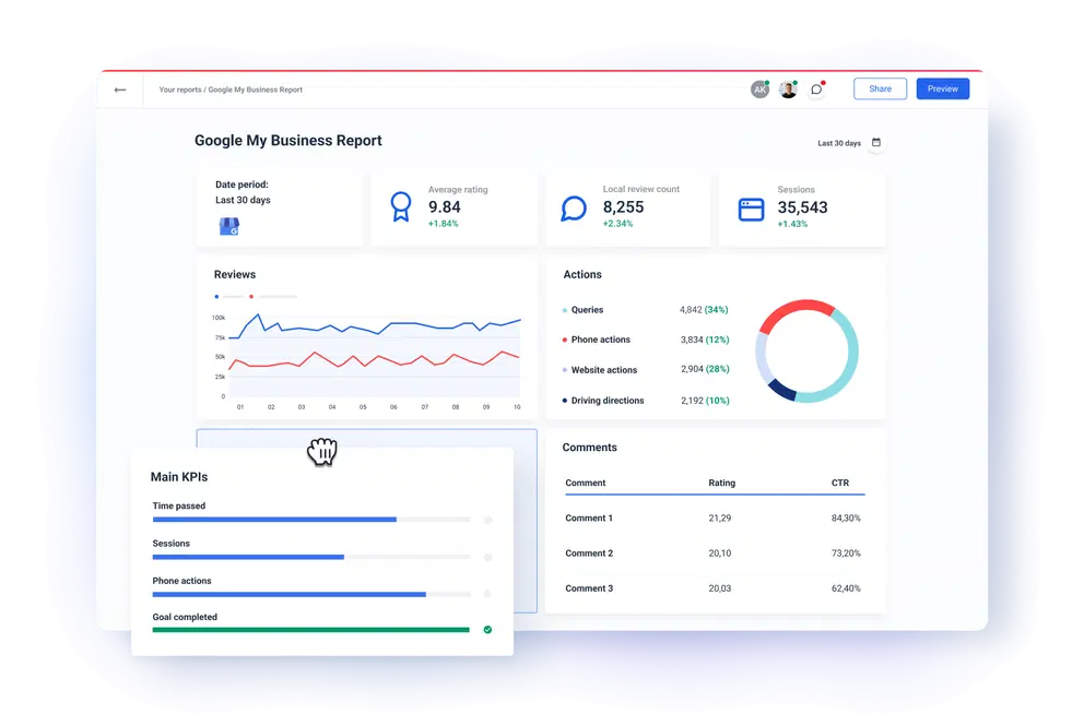 Google My Business Report