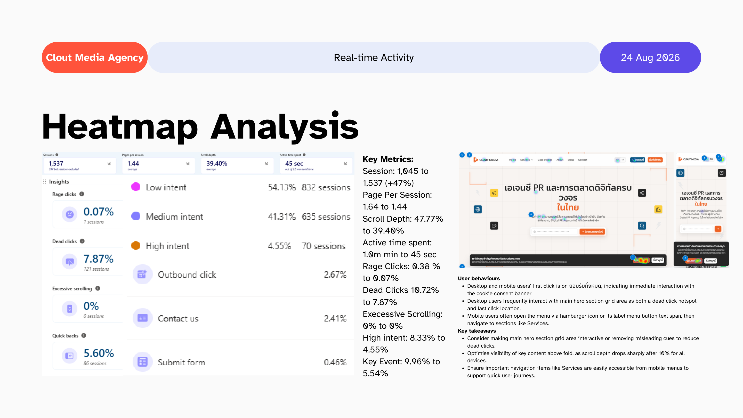 Clarity heatmap dashboard and site screenshot with click-heatmap overlay