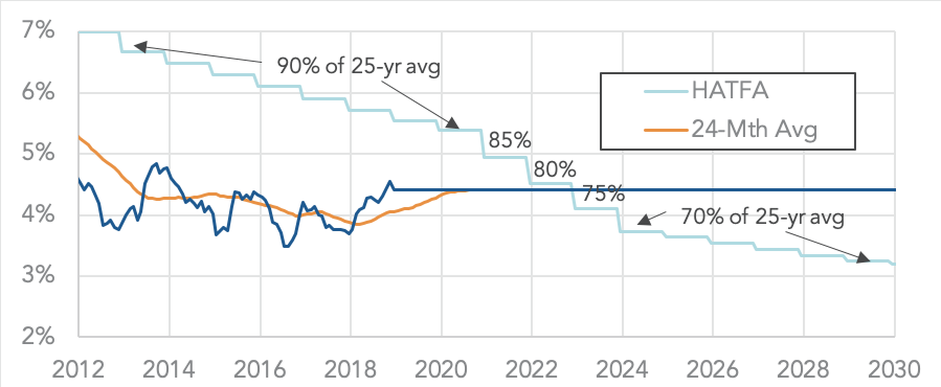 2020 Markets & ERISA Funding