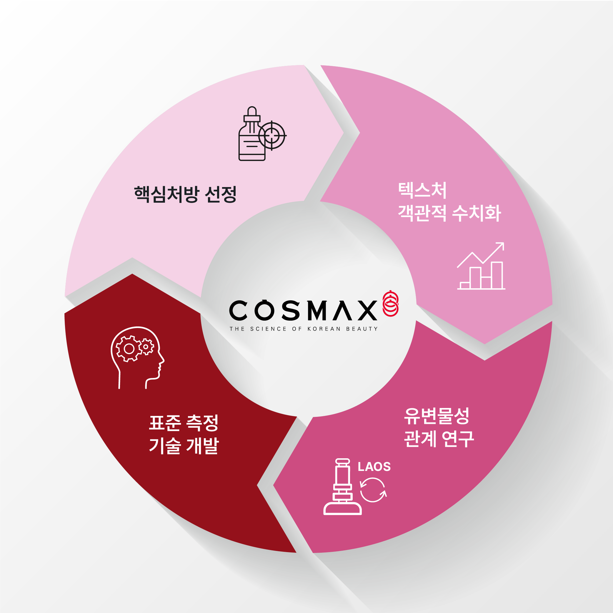 Cosmax Book Cosmax