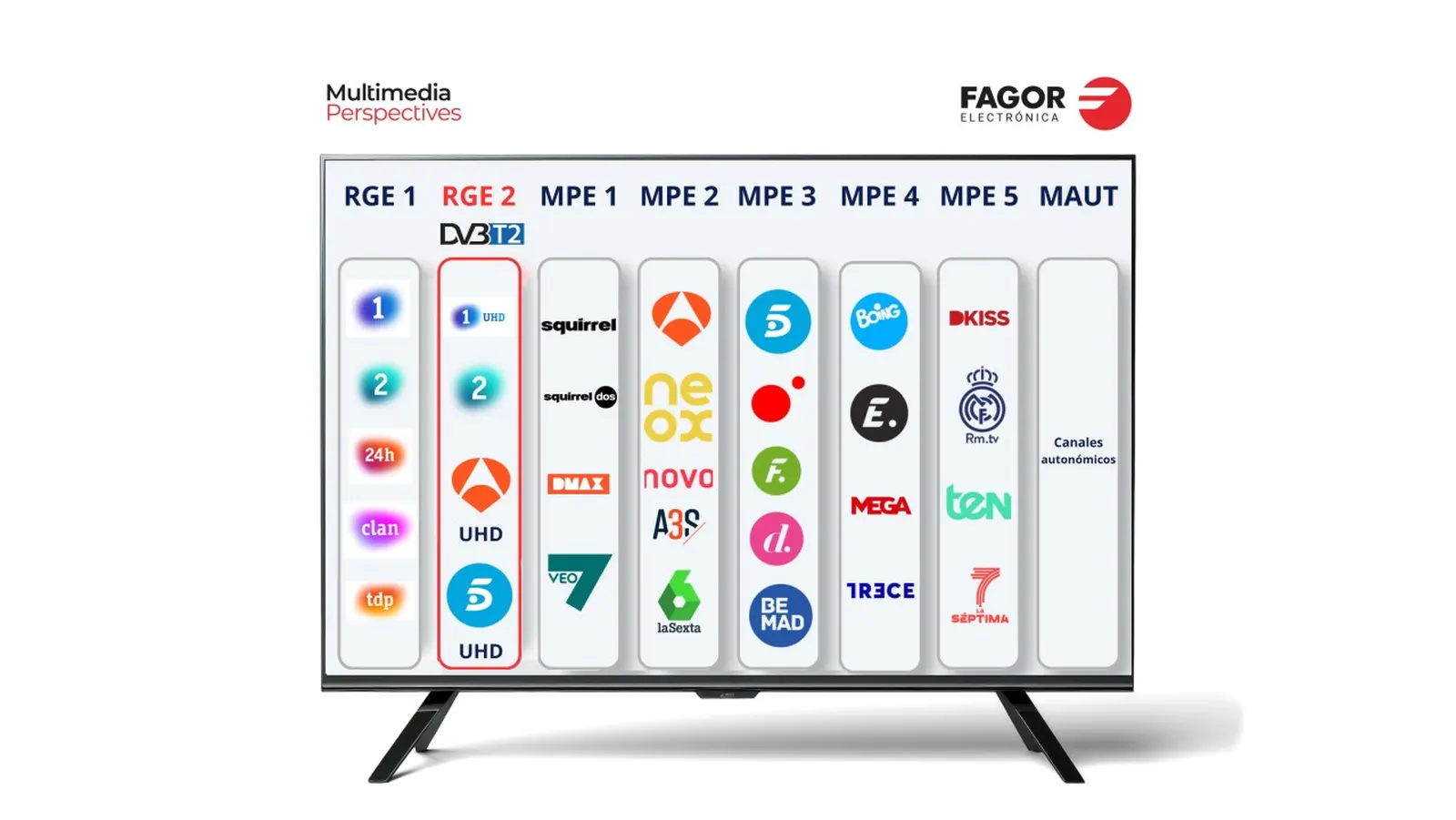 Multimedia Perspectives launches OSPS, its new platform for processing and distributing audiovisual content over IP