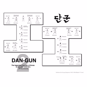  Dan-Gun Tul
