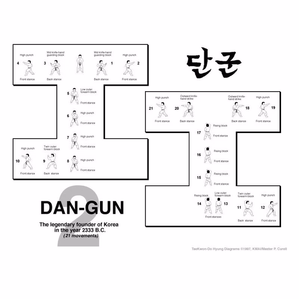  Dan-Gun Tul