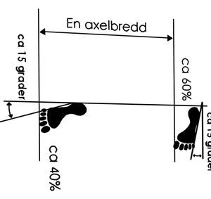 Soojik Sogi - Vertikal Ställning