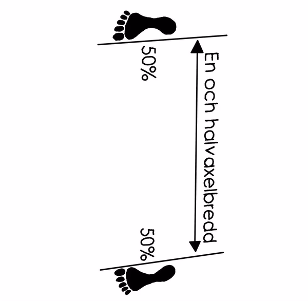 Annun Sogi - Sittande Ställning
