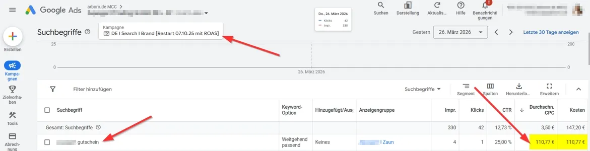 SEA Markenname Gutschein Fail