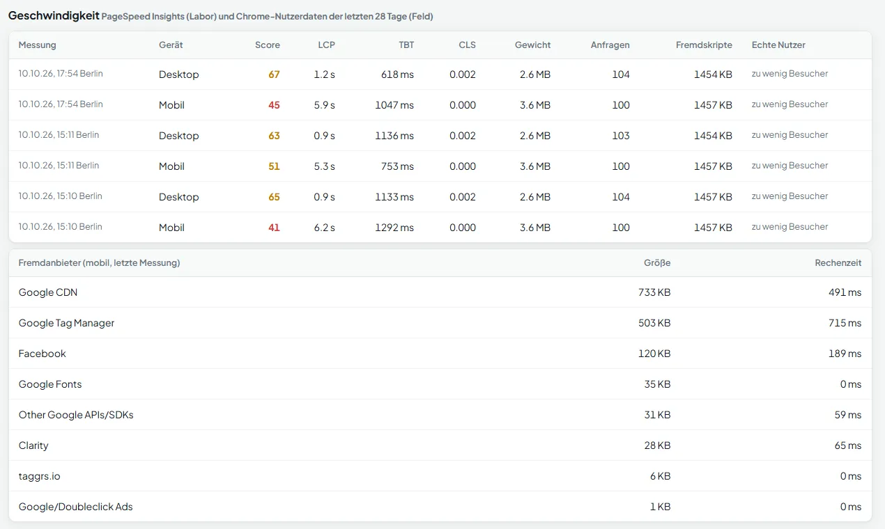 Shop-Monitoring: Geschwindigkeit und Fremdskripte