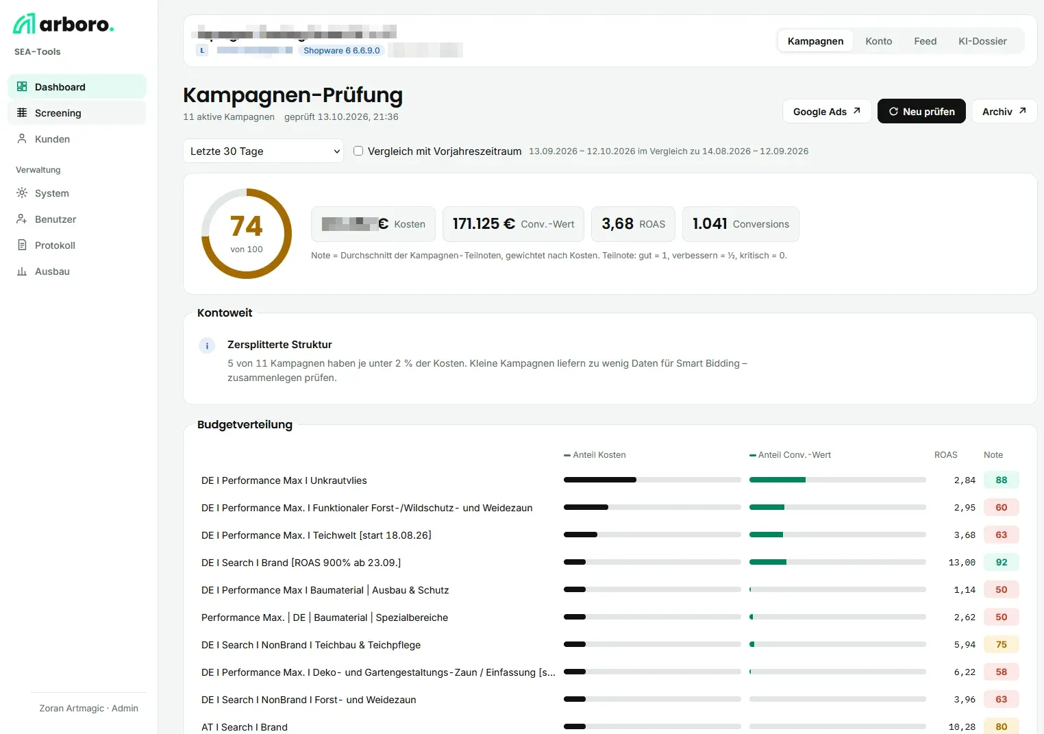 arboro Diagnosesystem – Kampagnen-Prüfung: Budgetverteilung, ROAS und Note je Kampagne