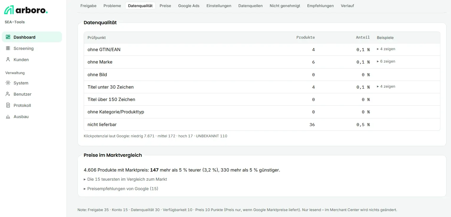 arboro Diagnosesystem – Datenqualität und Preise im Marktvergleich