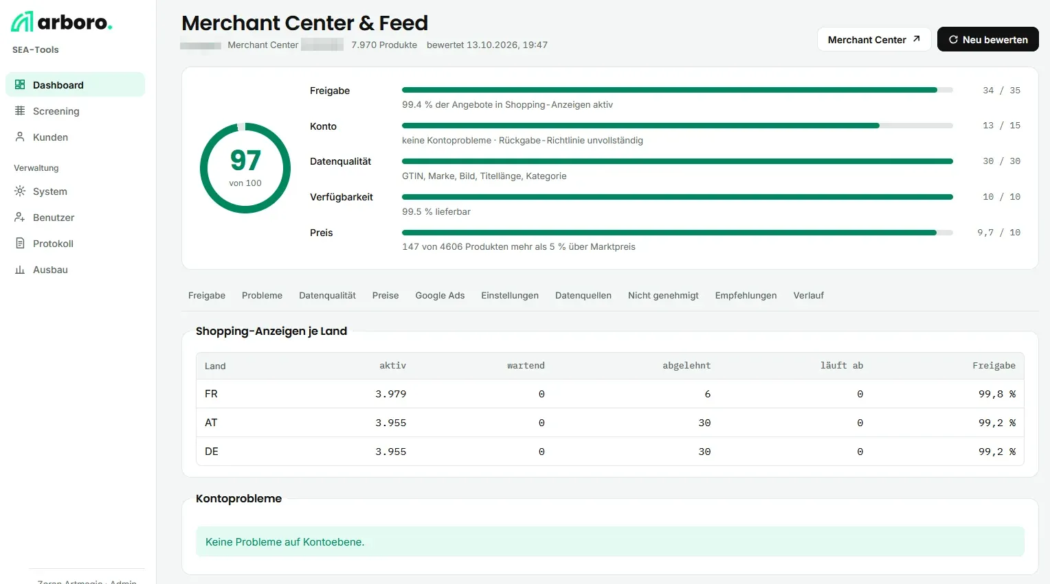 arboro Diagnosesystem – Merchant-Center-Prüfung: Score aus Freigabe, Konto, Datenqualität, Verfügbarkeit und Preis