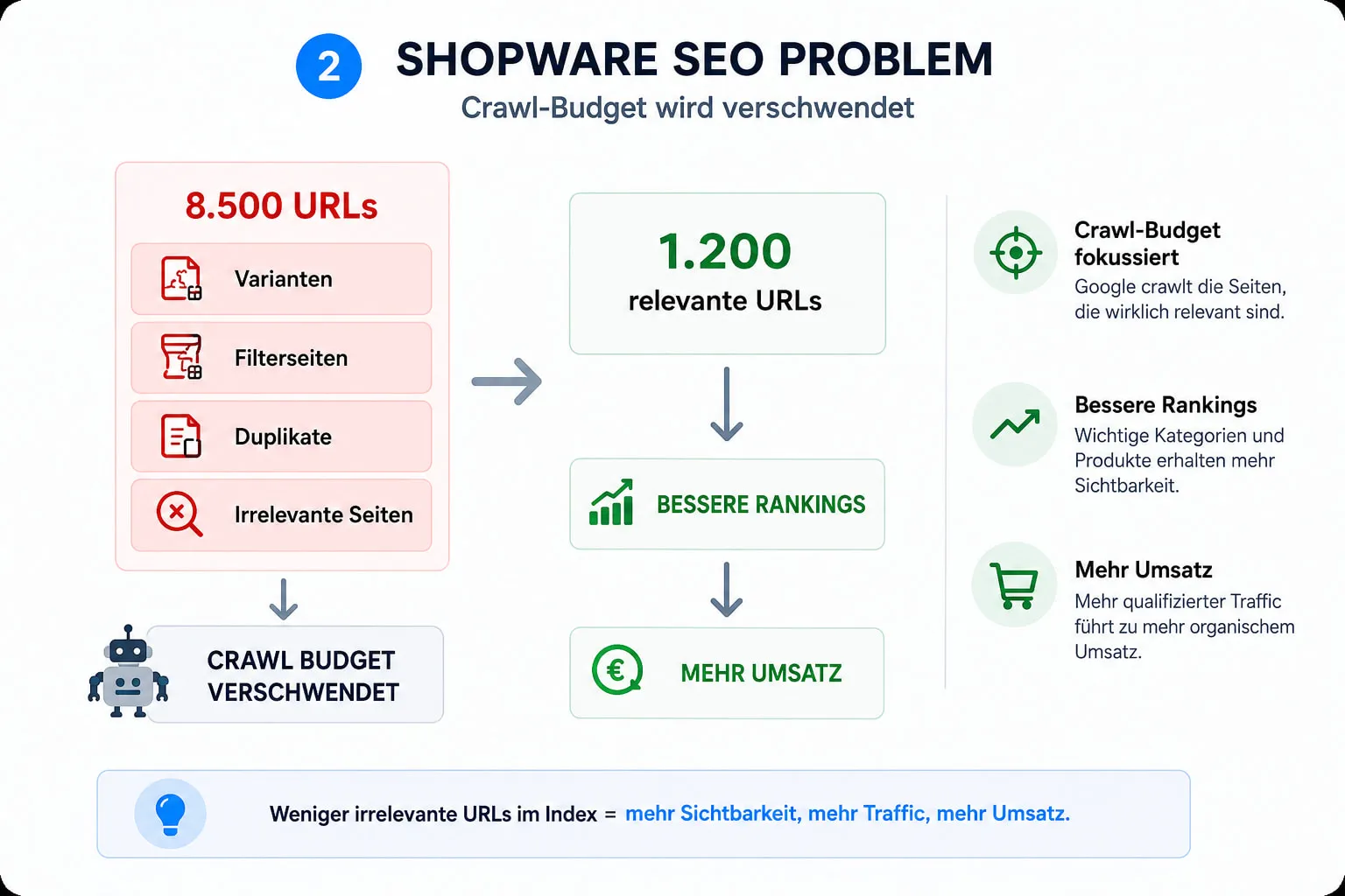 shopware-seo-problem