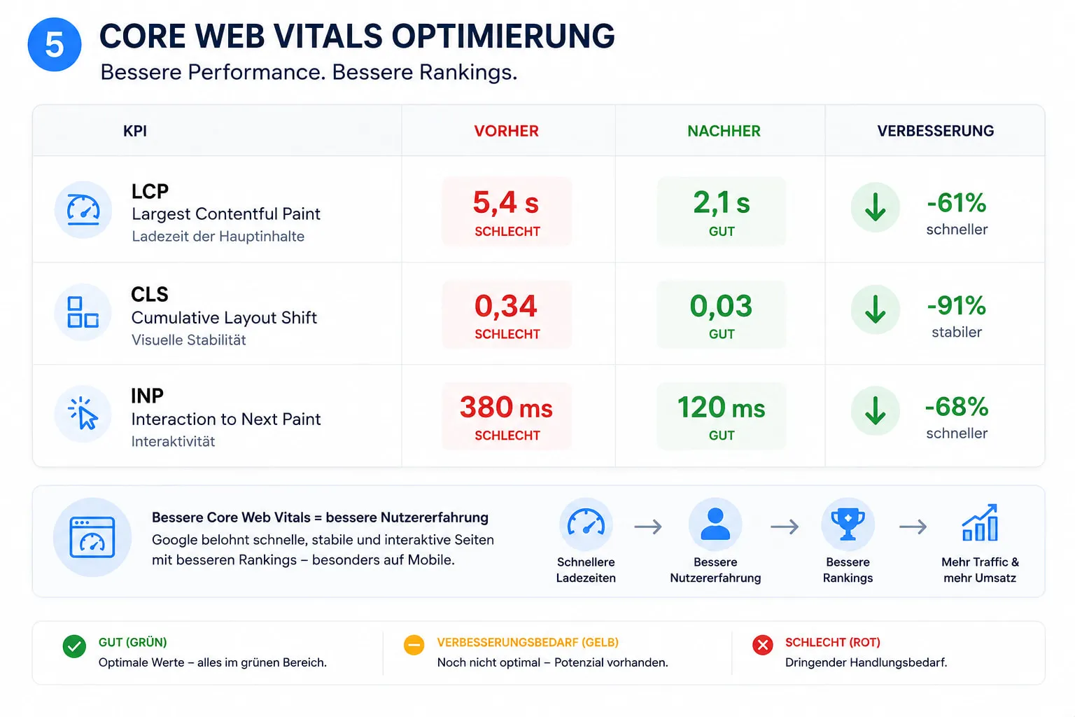 core-web-vitals
