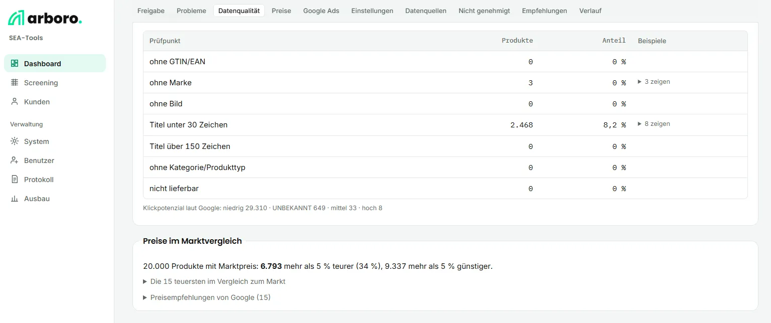 SEA-Tools: Feed-Datenqualität und Preise im Marktvergleich