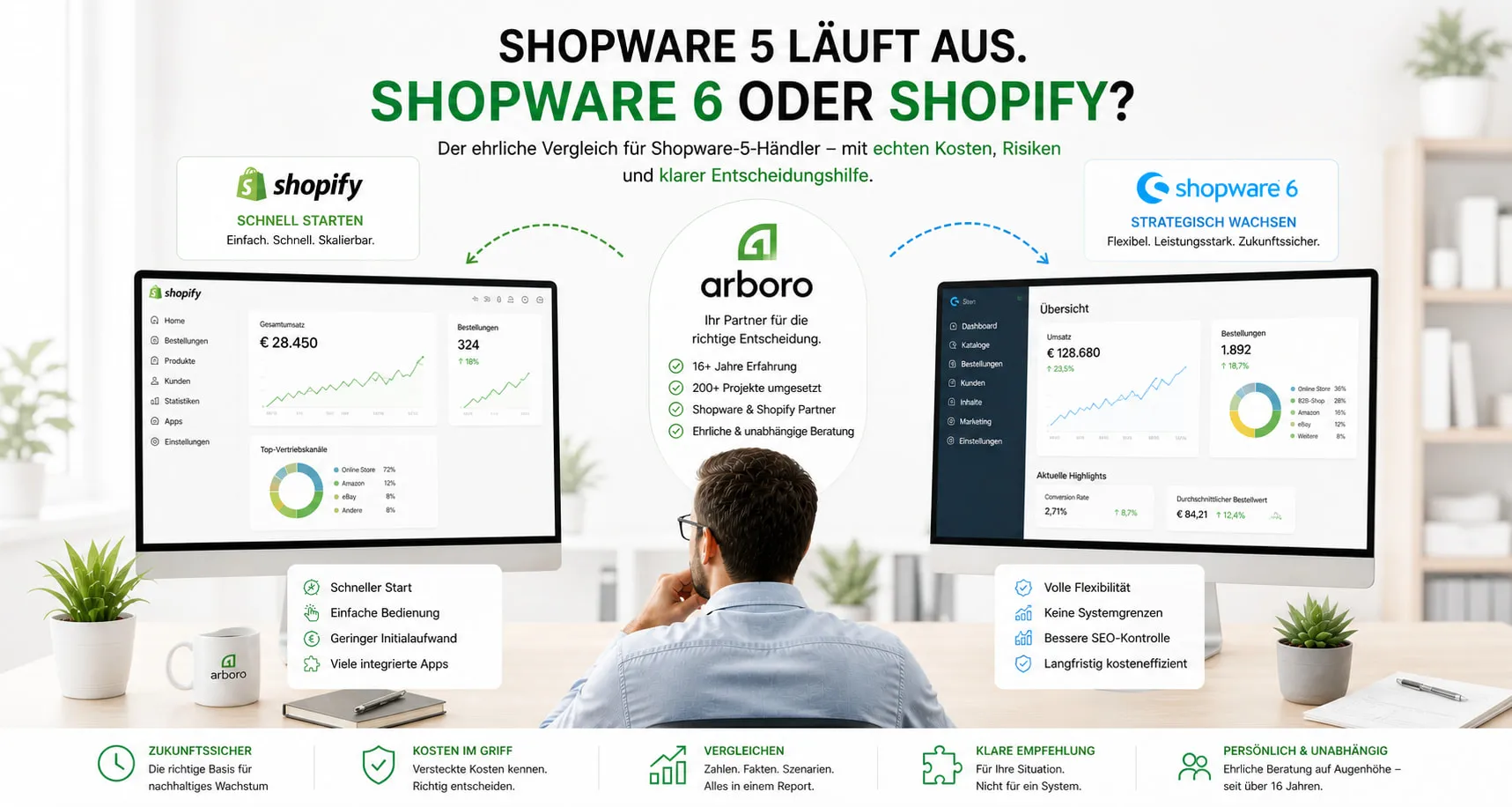 Vergleich Shopware 6 oder Shopify