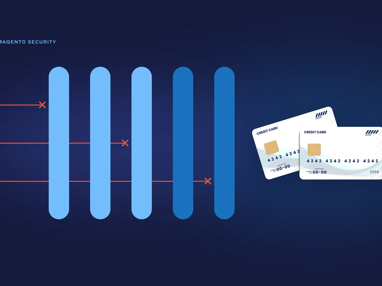 Magento security: what the last two years of attacks teach merchants