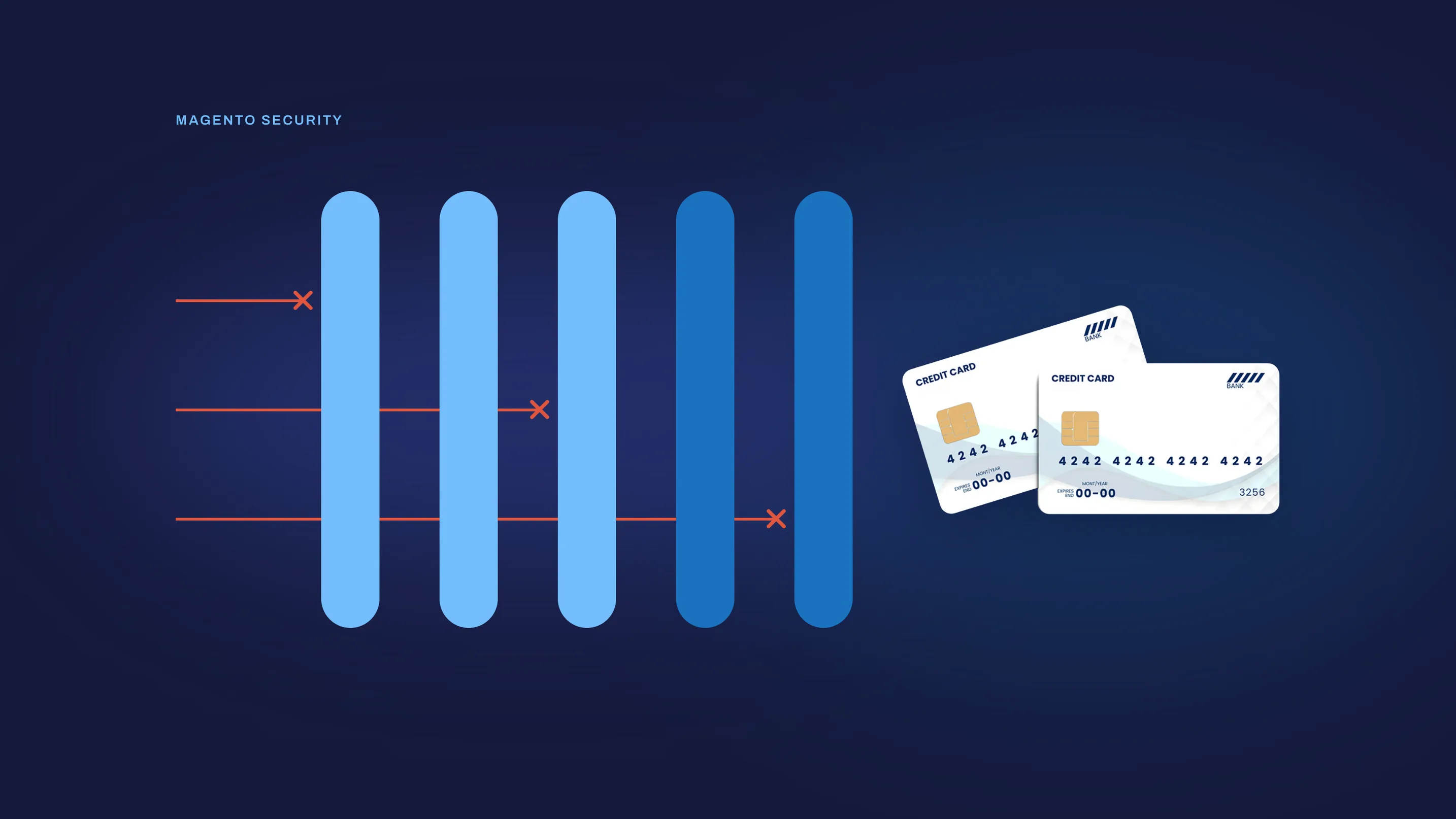 Magento security: what the last two years of attacks teach merchants