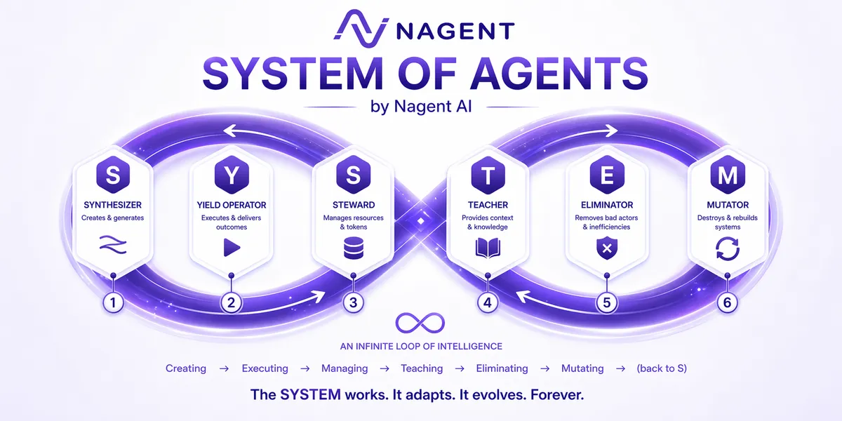 The Architecture of Autonomy: Why the "SYSTEM" of Agents is the New Enterprise Standard