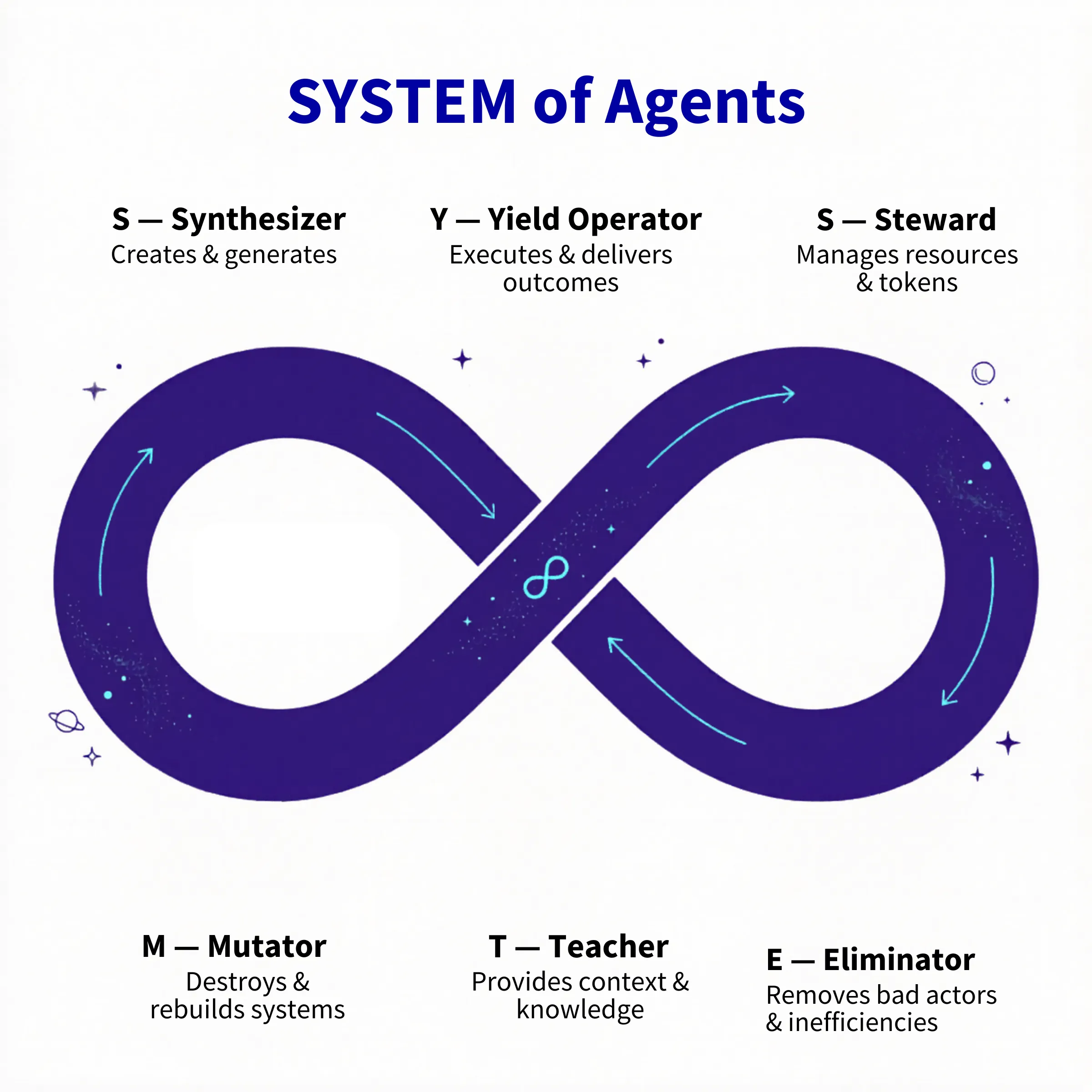SYSTEM of Agents by Nagent AI - The agentic orchestration layer for multi agent workflow systems