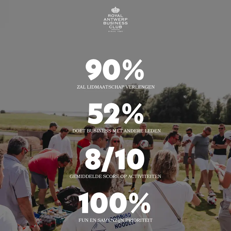 Business Club 1880 bevestigt waarde!