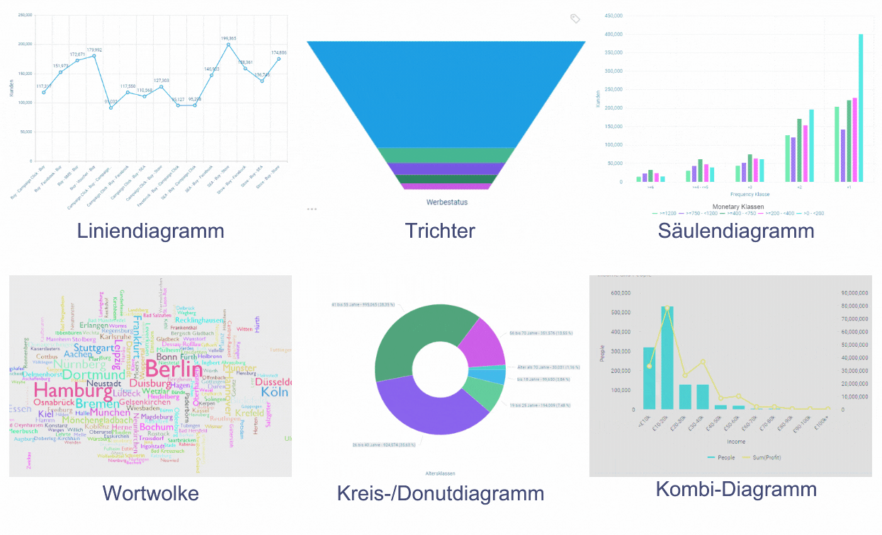 gif Collage Datenvisualisierung Diagramme