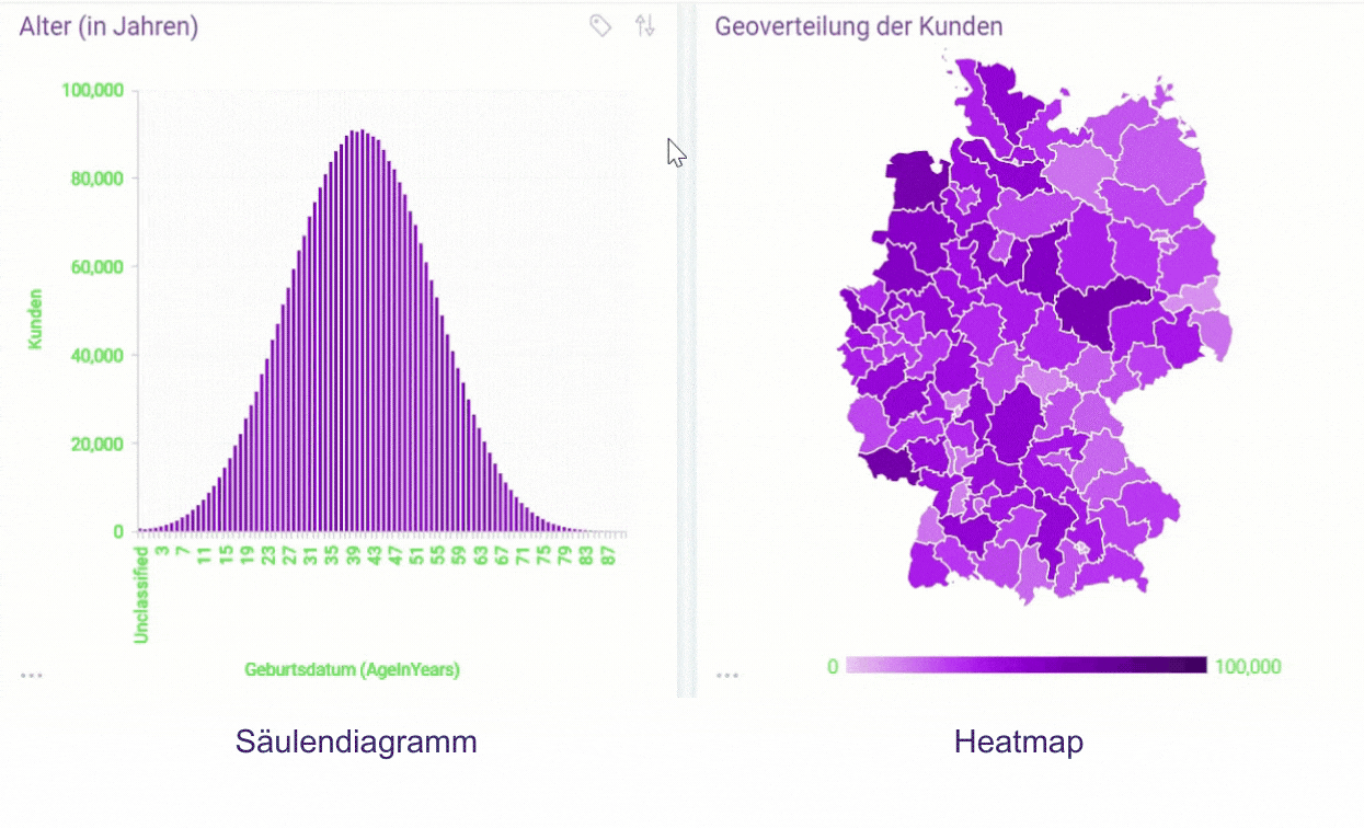 gif Collage Datenvisualisierung Heatmap