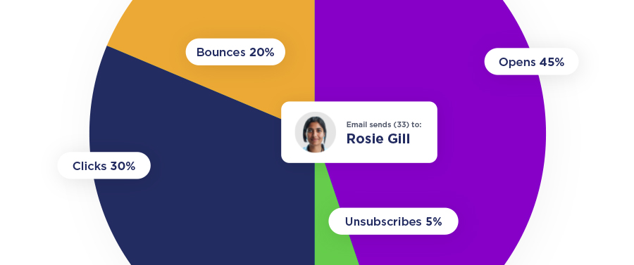 From inbox overload to individual relevance