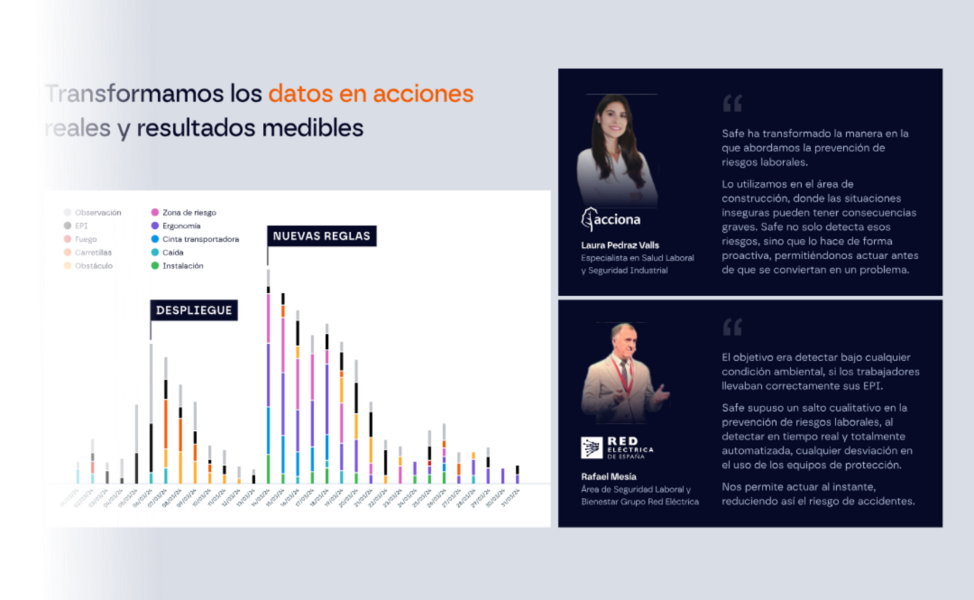 Visibilidad y reputación