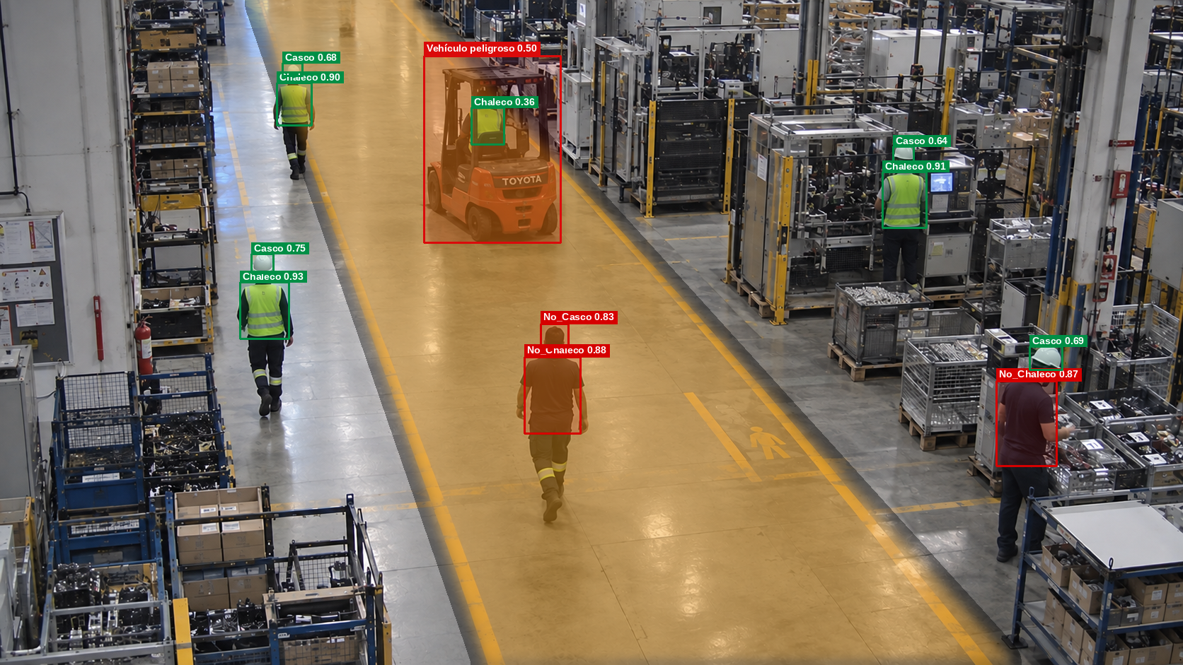Prevención de riesgos laborales en entornos industriales