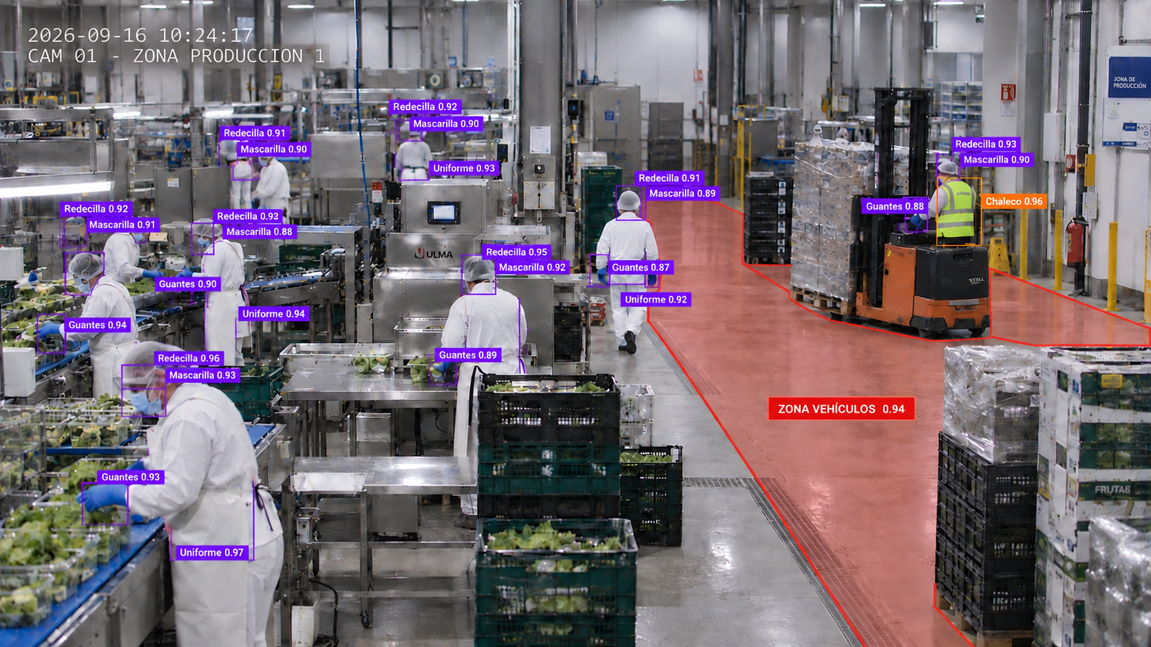 Planta de producción alimentaria con operarios y carretillas detectados por Safe