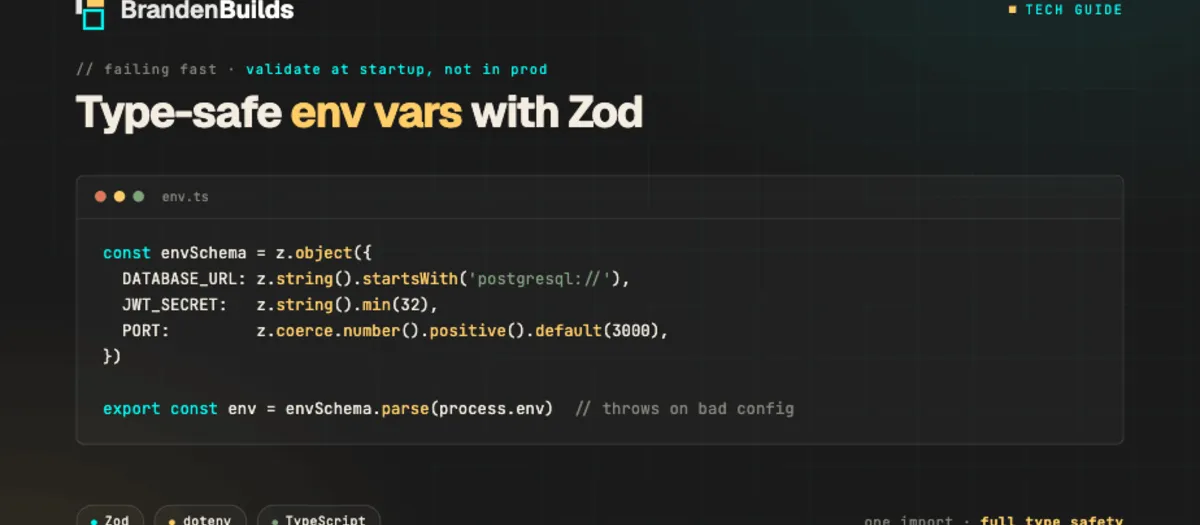 Failing fast: Building type safe environment variables and validation with Zod