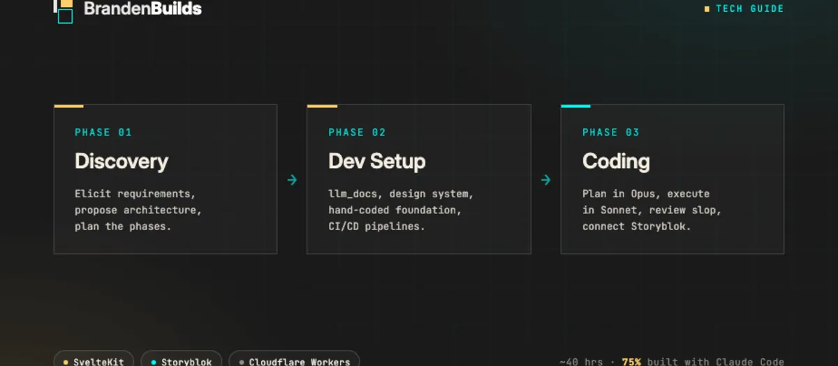 Using AI to rebuild Branden Builds