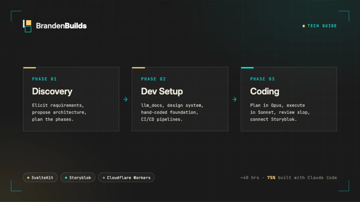 Using AI to rebuild Branden Builds