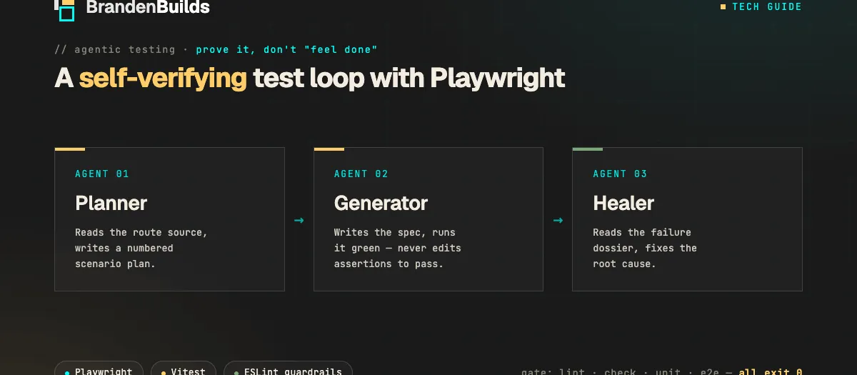 Building a Self-Verifying Test Loop with Playwright and AI Agents