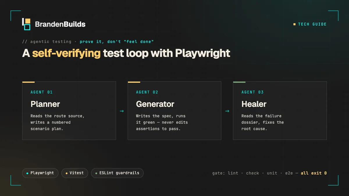 Building a Self-Verifying Test Loop with Playwright and AI Agents