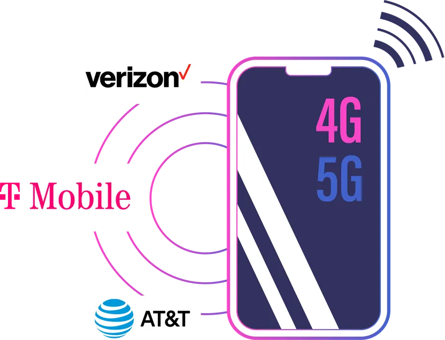 4G/5G Mobile Proxies