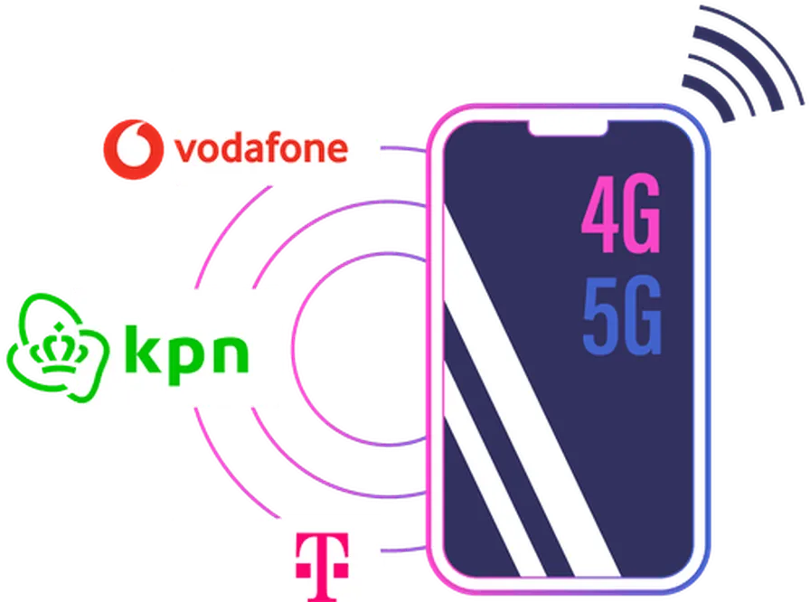 4G/5G Mobile Proxies
