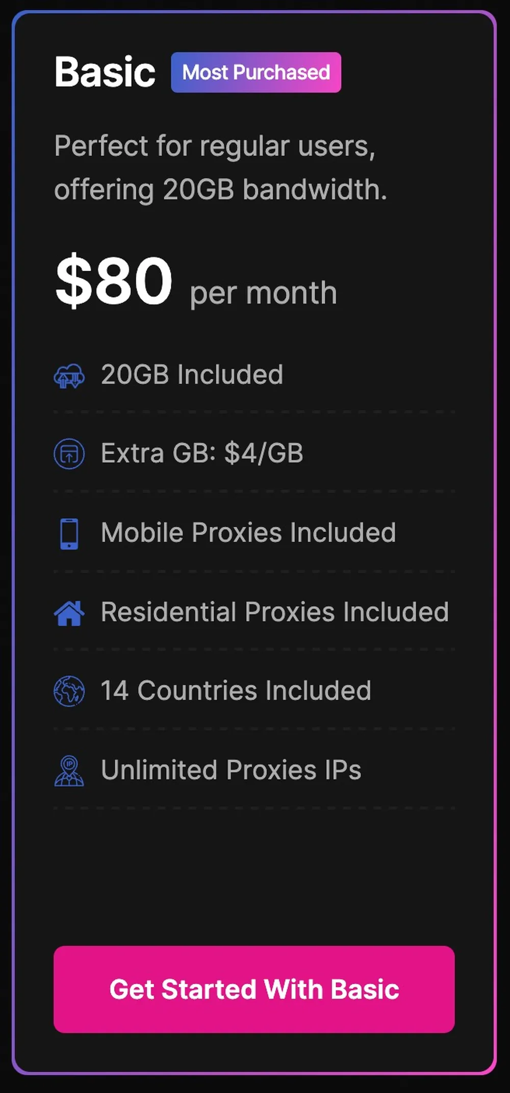 Choose Your Proxy Package