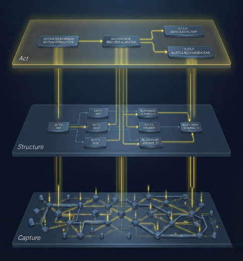 Technology Platform Graphic
