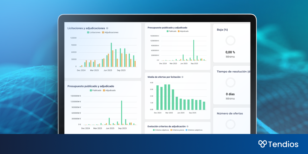 Inteligencia de mercado en licitaciones públicas