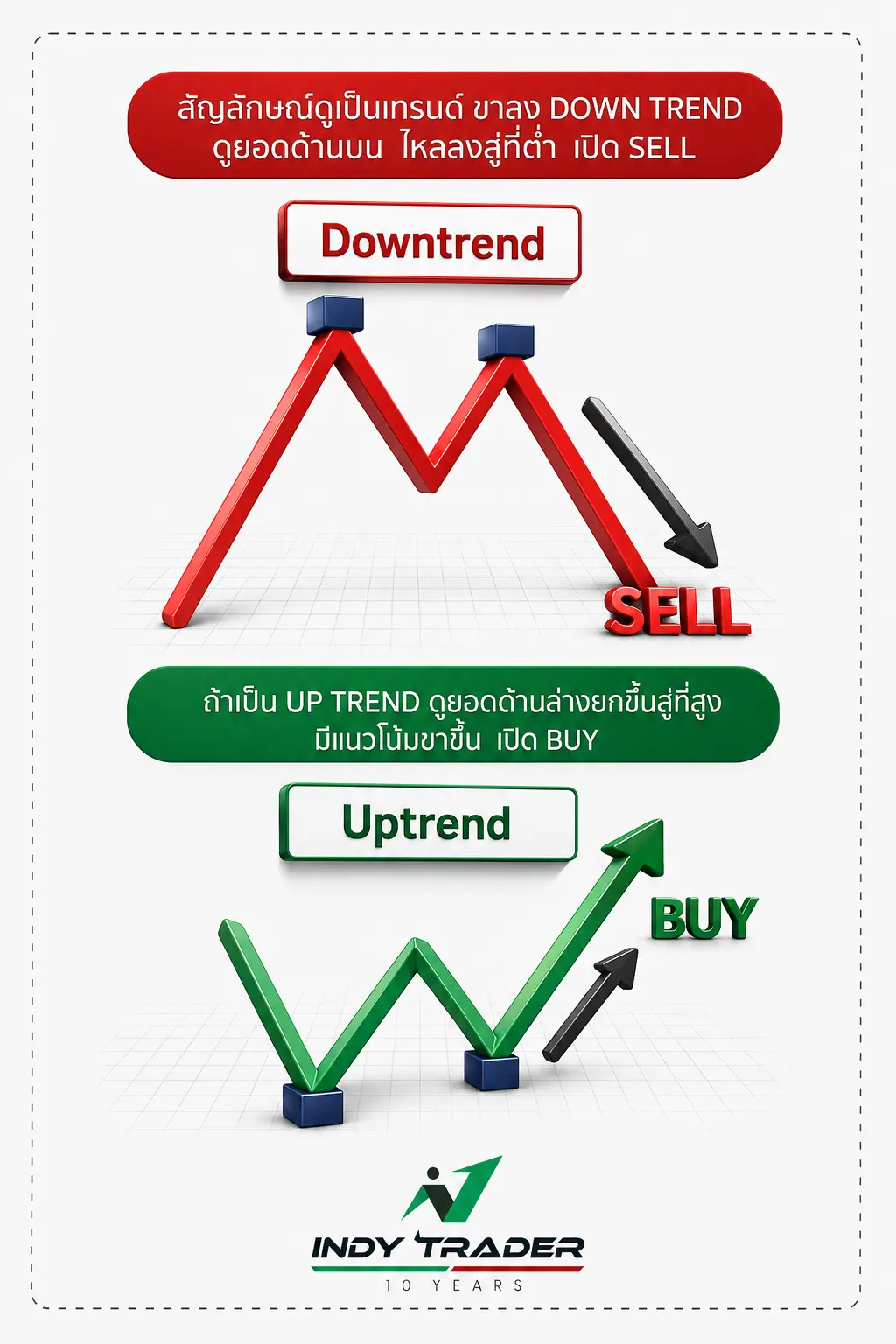 Forex Downtrend Uptrend