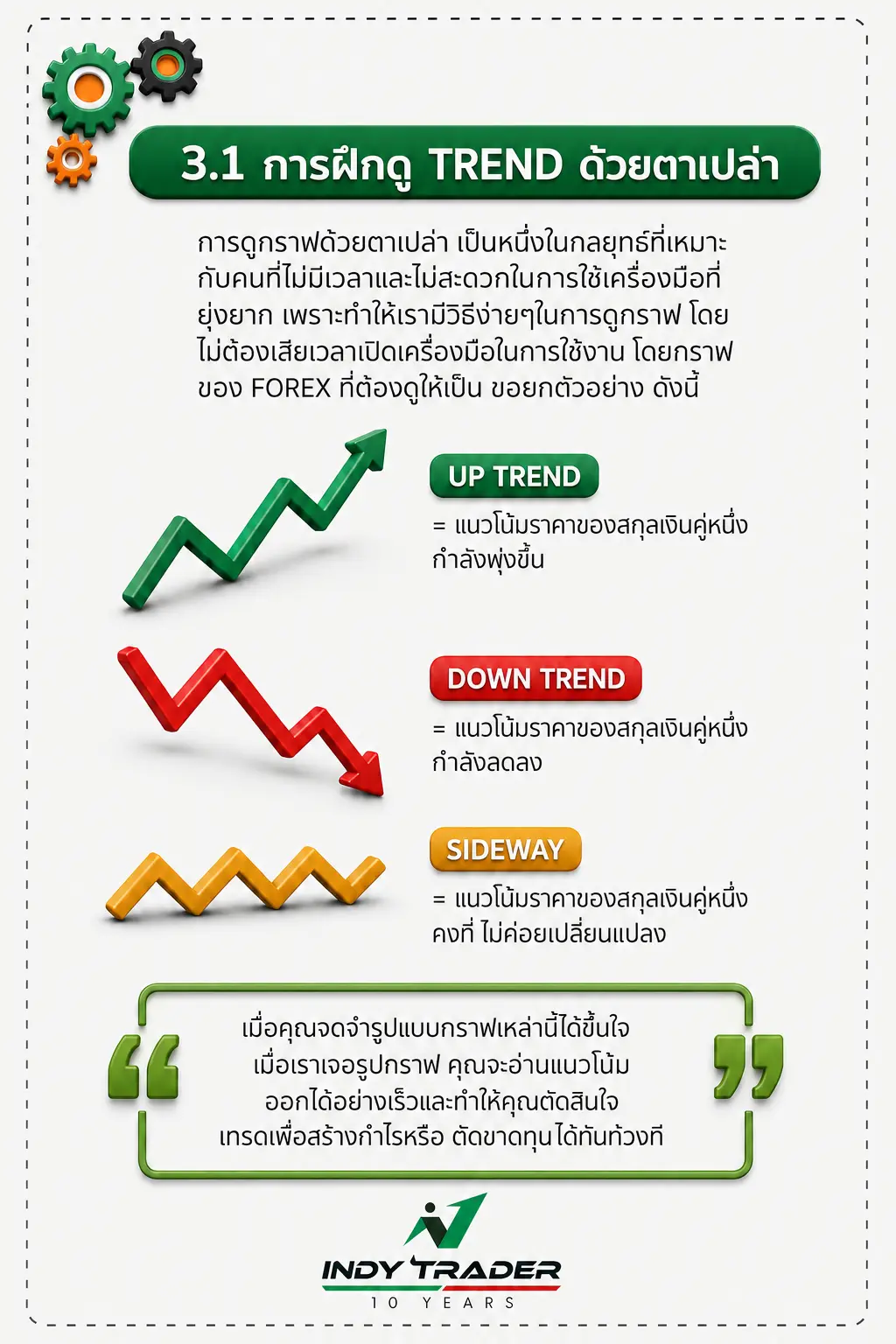 Forex Trend
