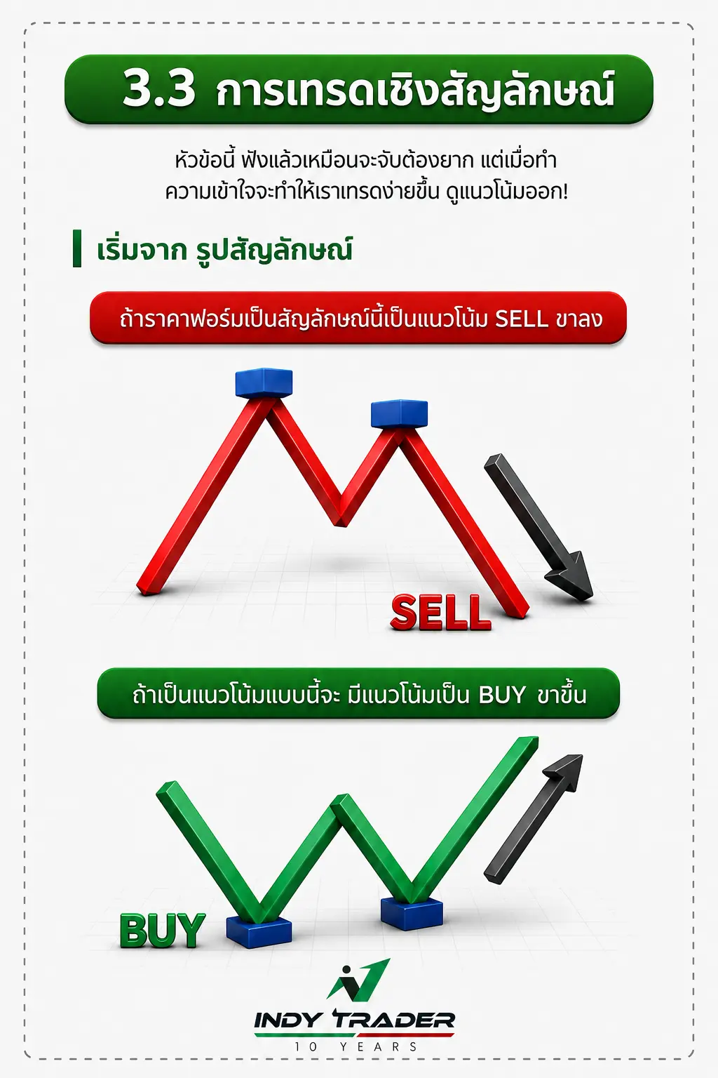 Forex Trend Signal
