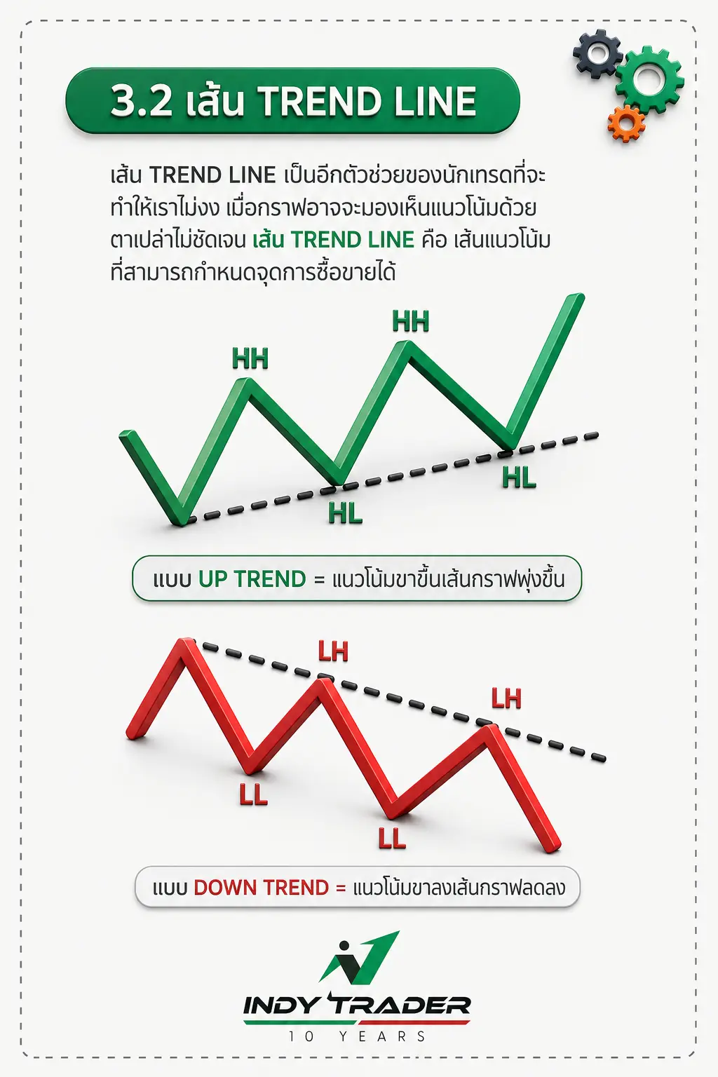 Forex Trendline