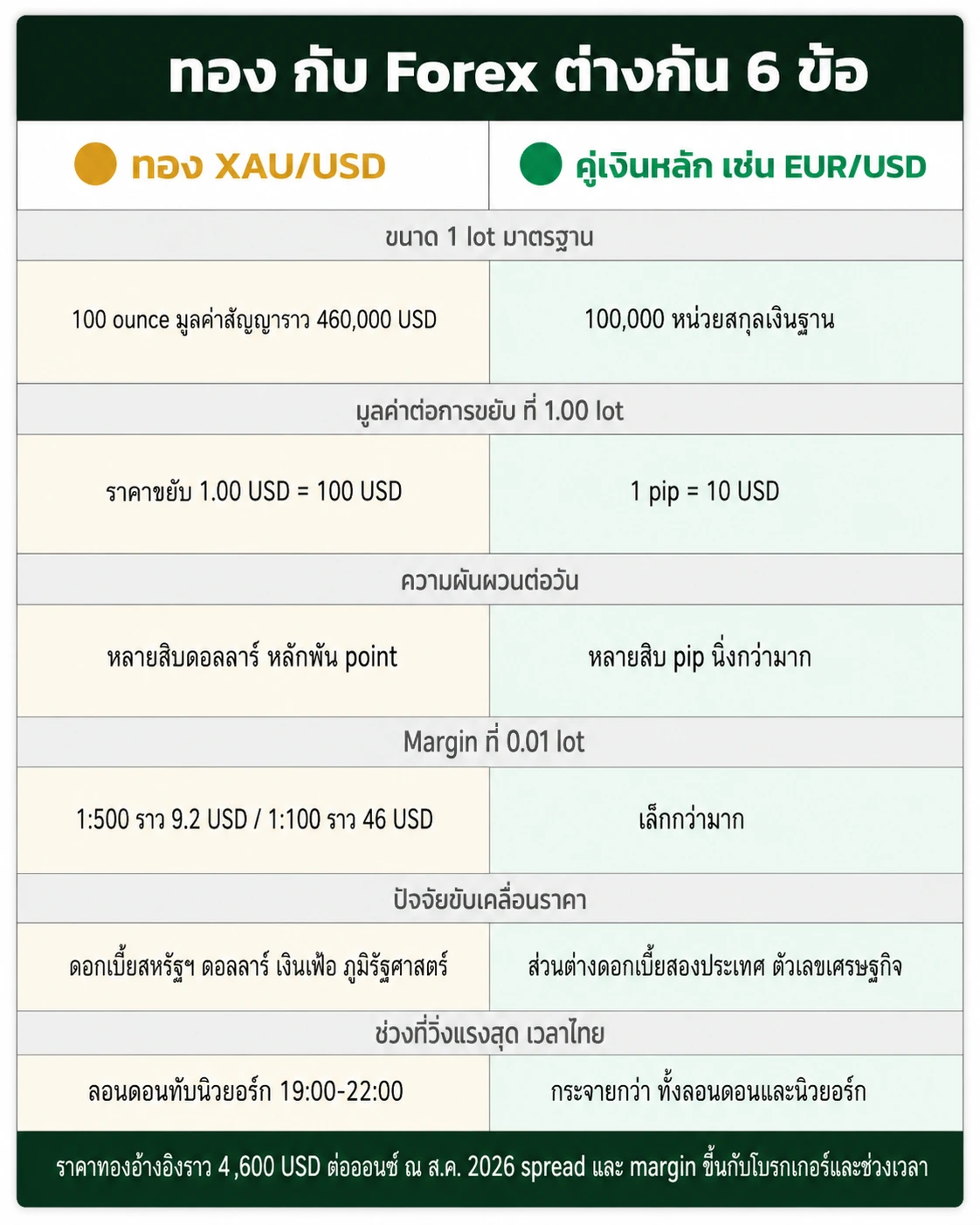gold-vs-forex-trading-6-differences