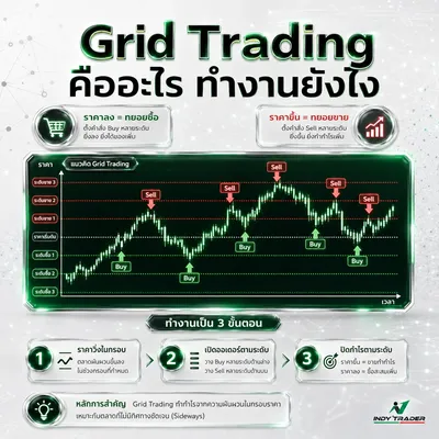 Grid Trading คืออะไร? เข้าใจวิธีทำงานและความเสี่ยงก่อนใช้จริง