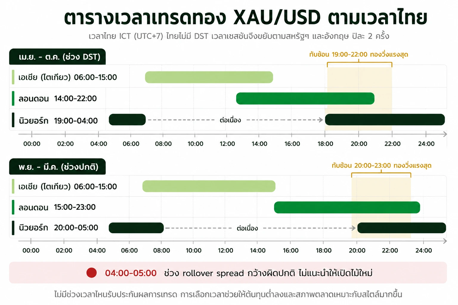 gold trading thai time