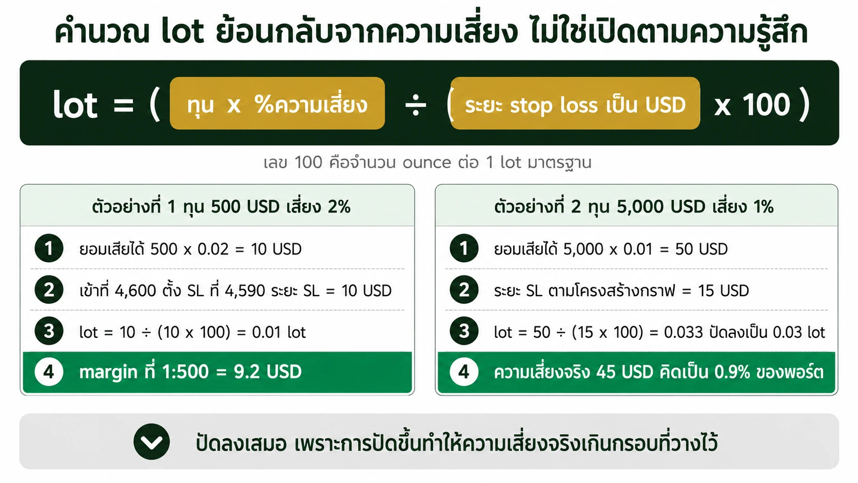 gold lot size formula