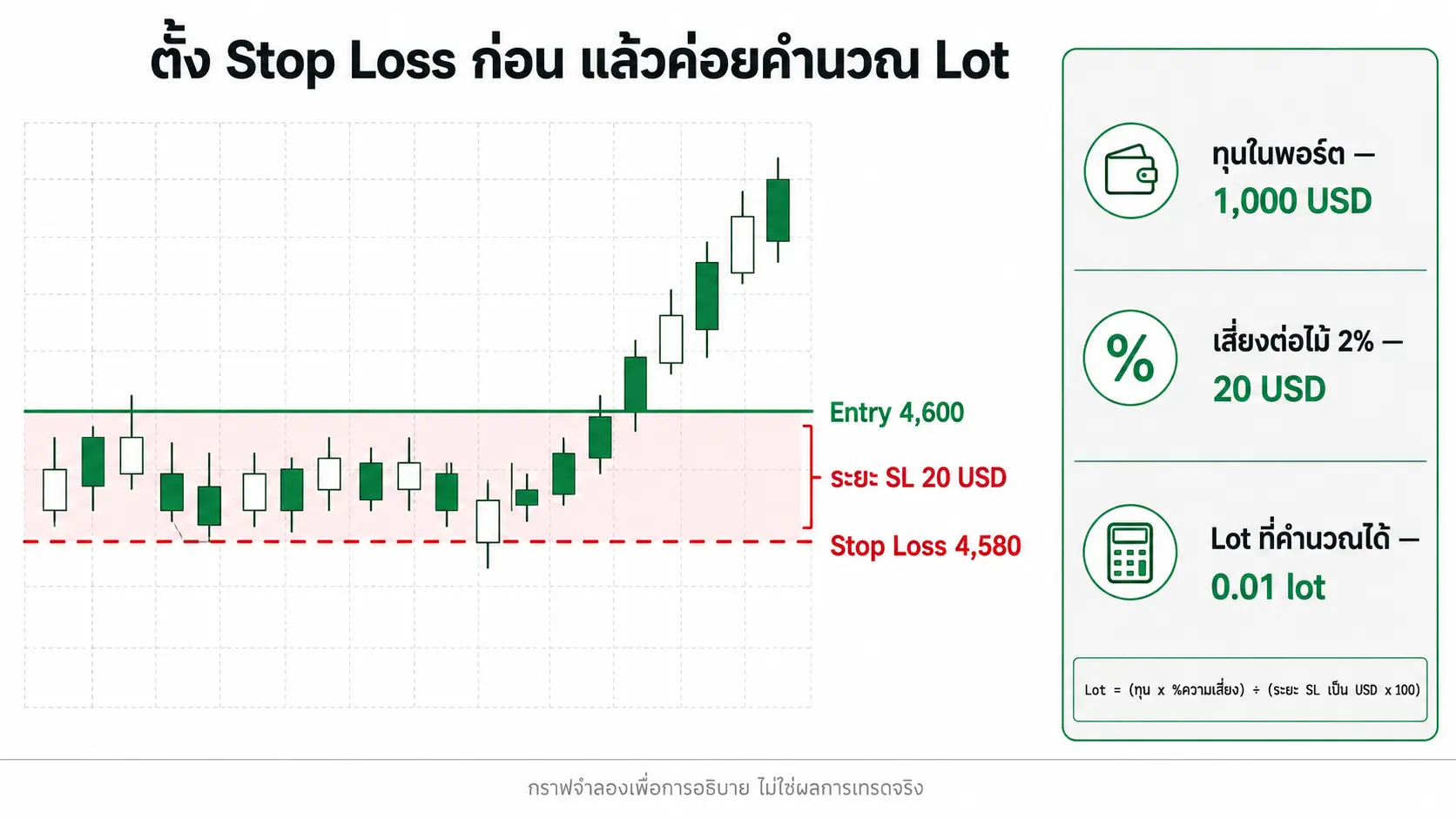 Forex Risk Management