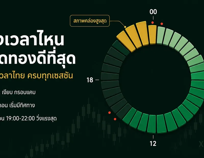 Best Time to Trade Gold XAUUSD: Thailand Trading Hours